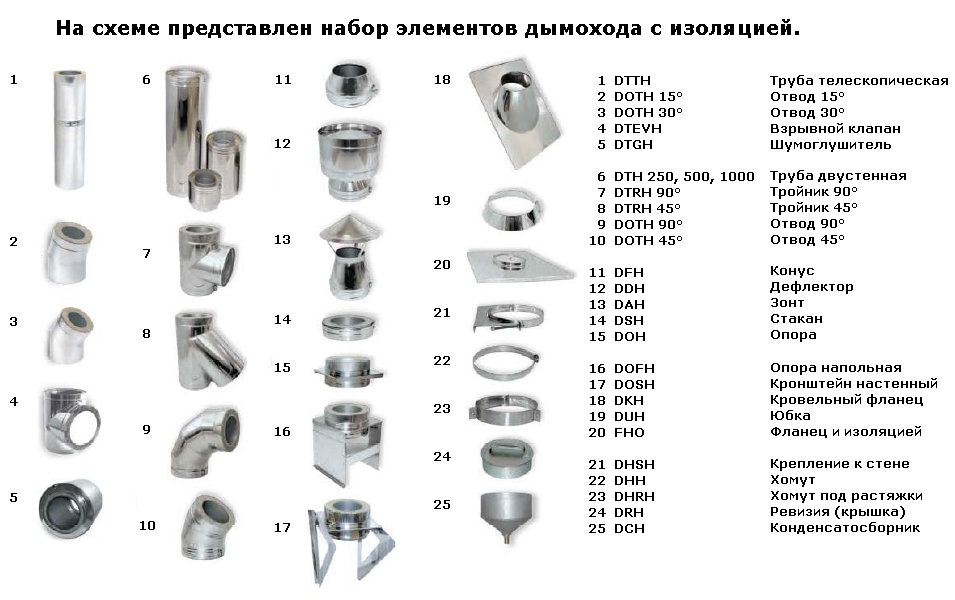 Размеры элементов дымохода вулкан